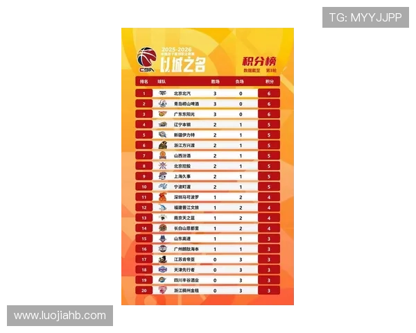 杭州足球队在奥运会积分榜上以52分稳居第一名展现强大实力